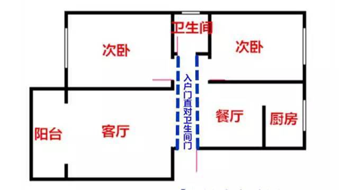 入戶門直對衛生間真實案例解決辦法